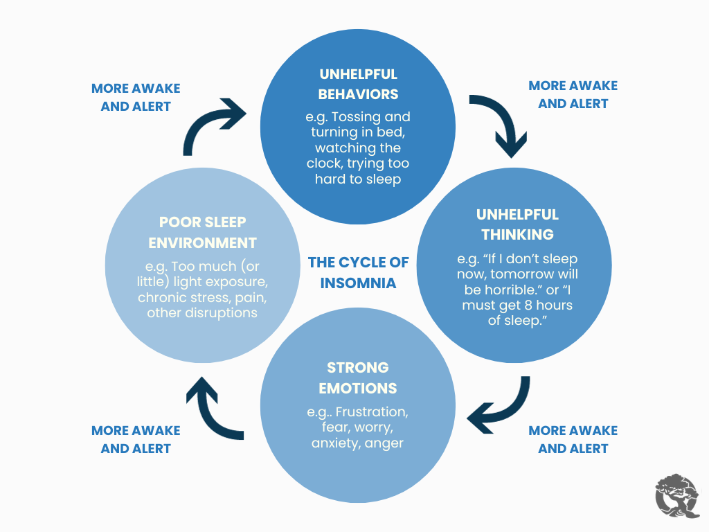 Insomnia and light therapy: How it works and more