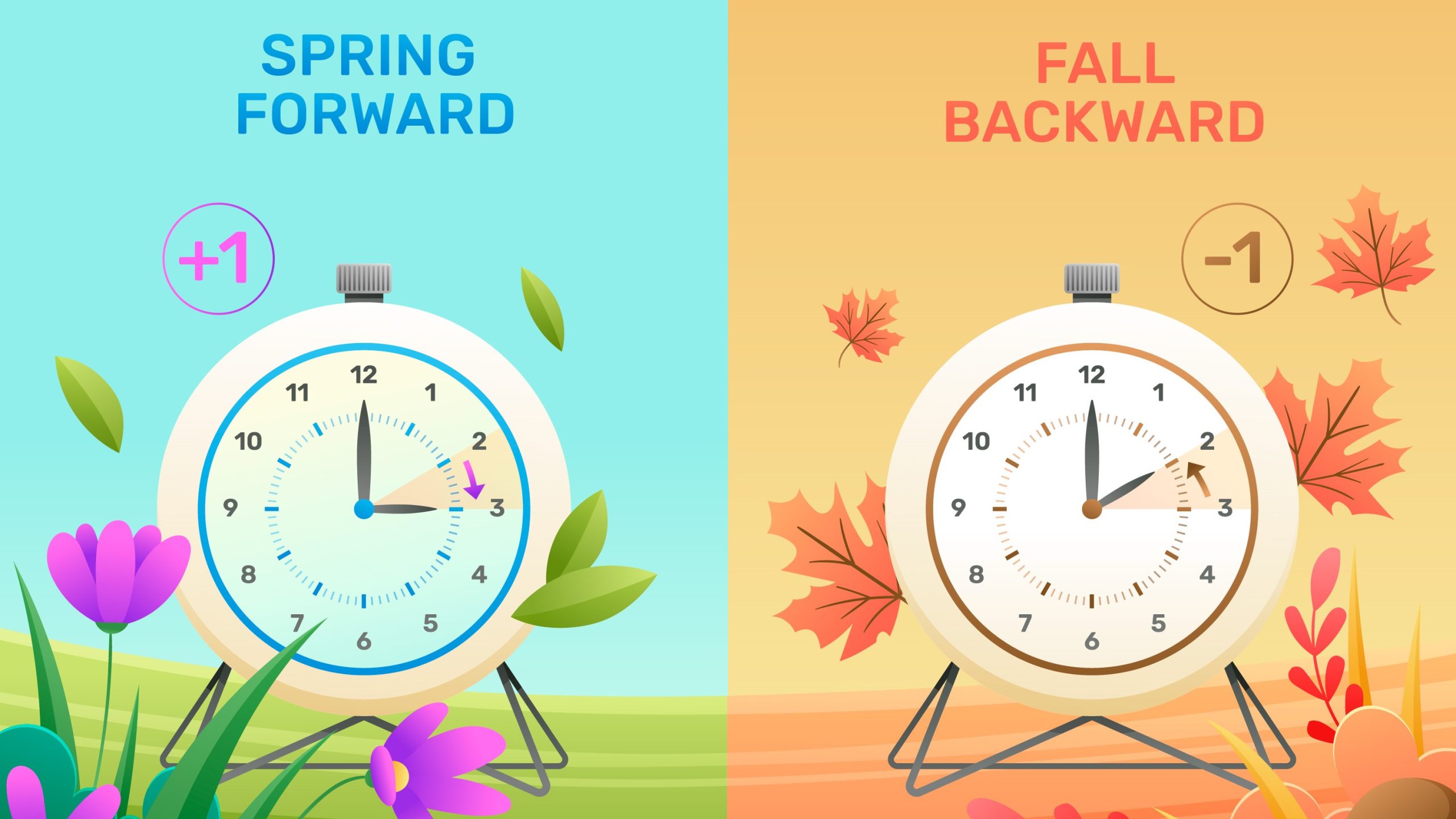 daylight saving time compared with standard time